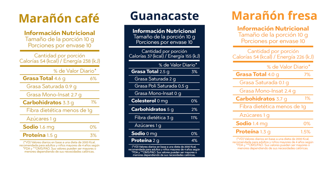 IGO Productos Cajita Costa Rica Pequeña Tabla Nutricional