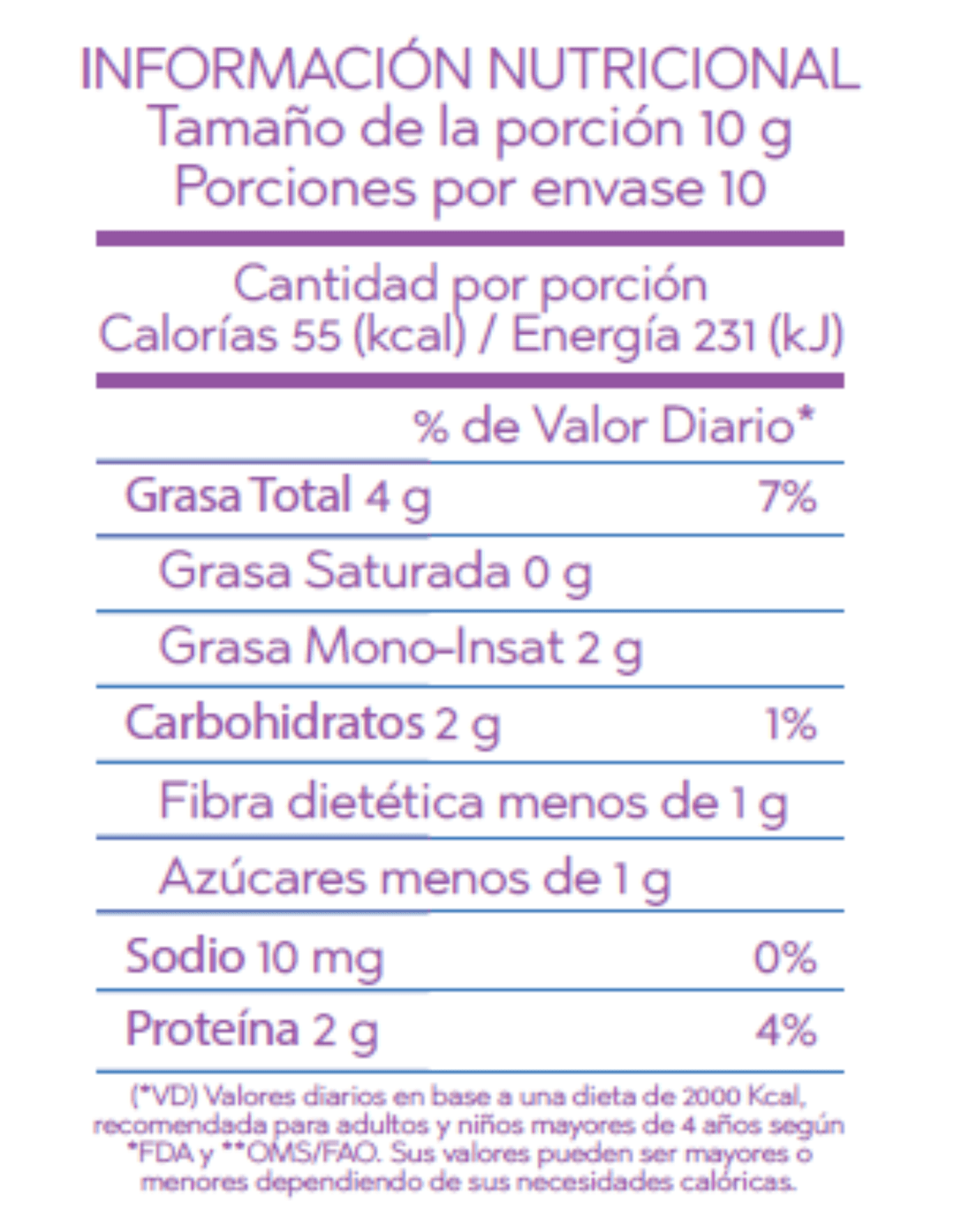 IGO Productos Mantequilla de Maní-Higos Tabla Nutricional